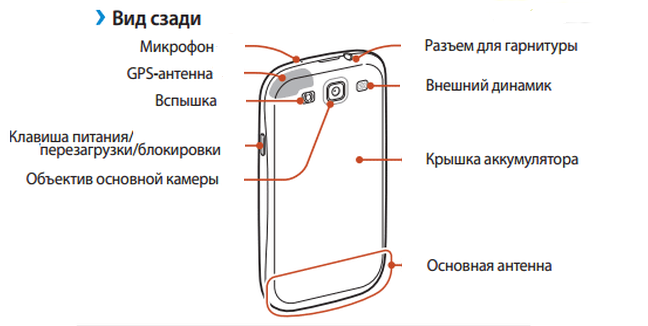 Как включить смартфон Samsung Galaxy S3?