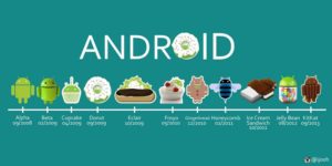 Релиз Android 4.4.1 от Google. Его особенности и отличия.